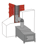 stove