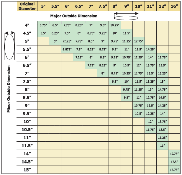 Chimney liner sizing chart