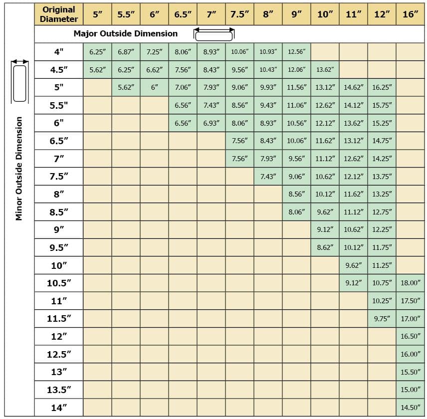 Natural Gas Chimney Liner Sizing Chart