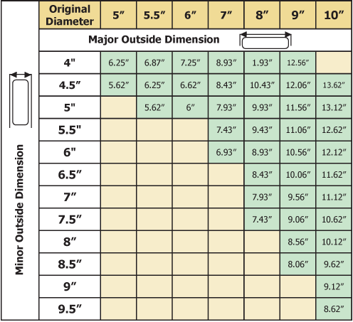 Chimney Flue Tile Sizes - Home Design Ideas