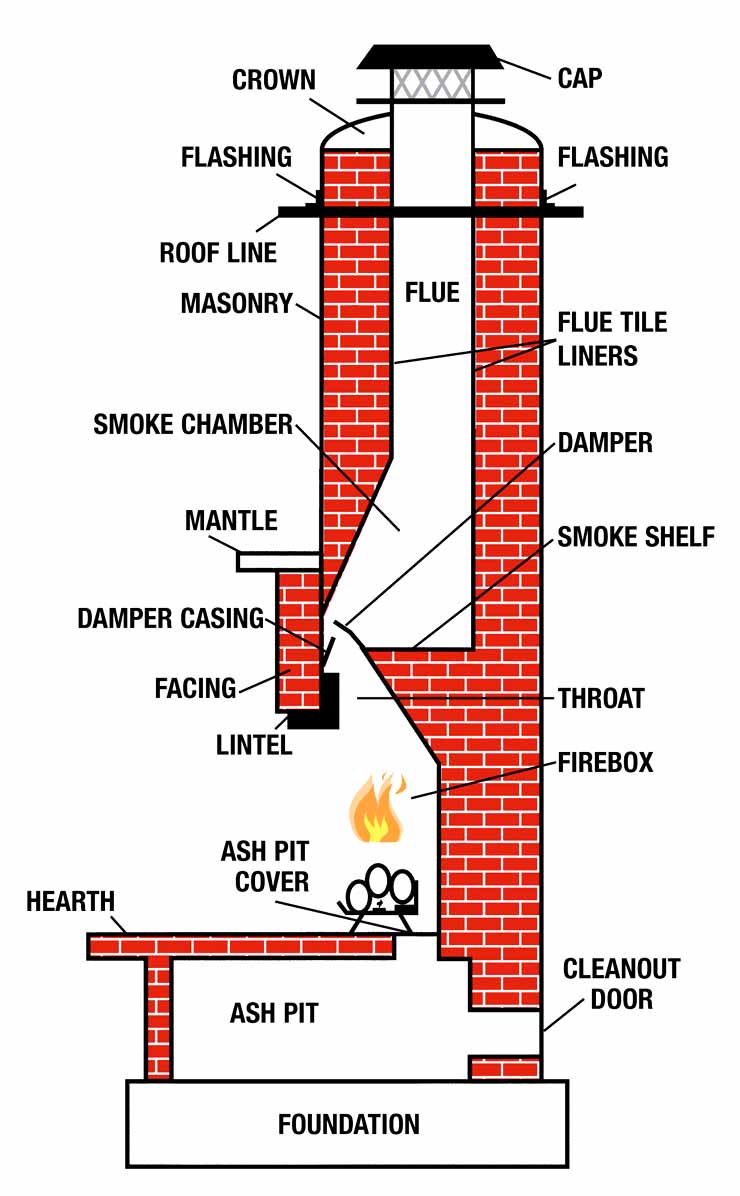 Fireplace Liner Sizing Chart